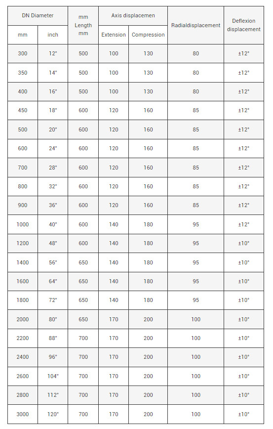 Customized Pure Hand Winding Rubber Joint Three Spheres , To Meet Your Various Working Conditions Model Size Requirements
