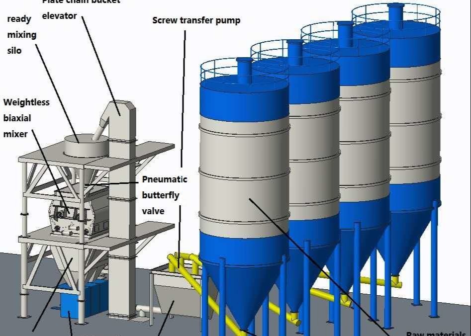 20 - 50T/H Fully Automatic Dry Mixed Mortar Plant Production Line Tile Adhesive
