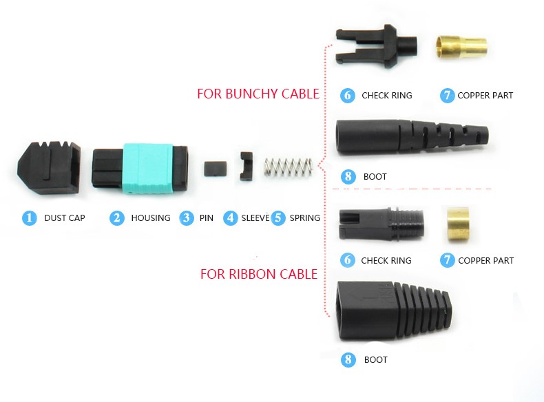 MPO MTP SC LC FC ST Pc Upc Apc OM3 OM4 Fiber Optic Pigtail