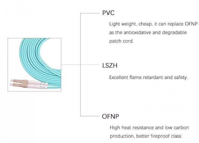 Lszh Jacket 1m Fiber Optic Patch Cord Multimode Lc Lc Connector Om4