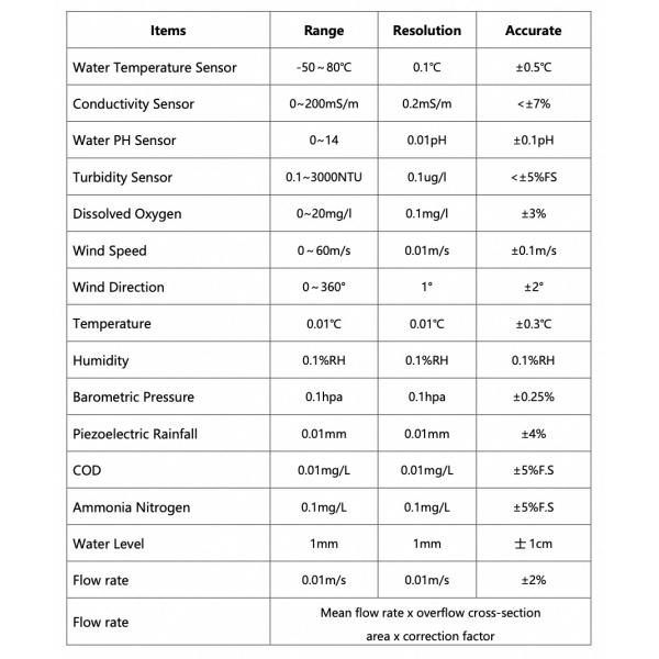 Solar Water Quality Testing Monitoring Power Supply System 12v Water Level