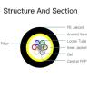 Buy cheap Single Mode ADSS All Dielectric Fiber Optic Cable 12 24 48 96 Core For Aerial from wholesalers