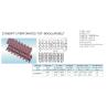 Buy cheap ZY3000PT-2 5935 Vacuum Top modular belts rexnord 5935 flat top modular belts food grade materials POM PP from wholesalers