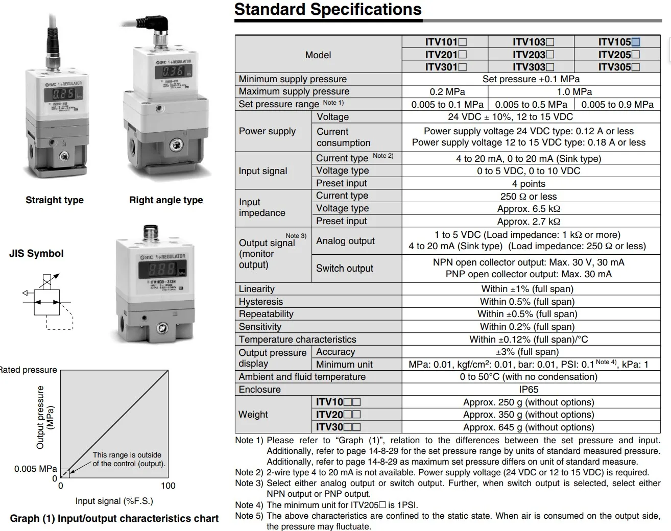 SMC Electrical Proportional Valve ITV2030-312L，0.09MPA