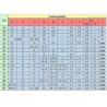 Buy cheap Heat Insulation 5005 Aluminium Sheet Coil 40micron Thickness from wholesalers