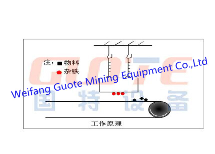 Maintenance High Intensity Dry Suspended Permanent Overband Magnetic Separator for Conveyor Belt