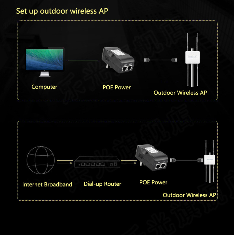2.4GHz 5.8GHz Gigabit White Outdoor Dual Band Signal Repeater With 4 Antennas