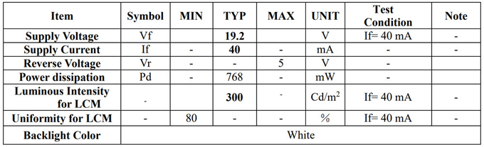 5 Inch Capacitive TFT LCD Display , 5 Inch LCD Display 720*1280 Pixels MIPI Interface