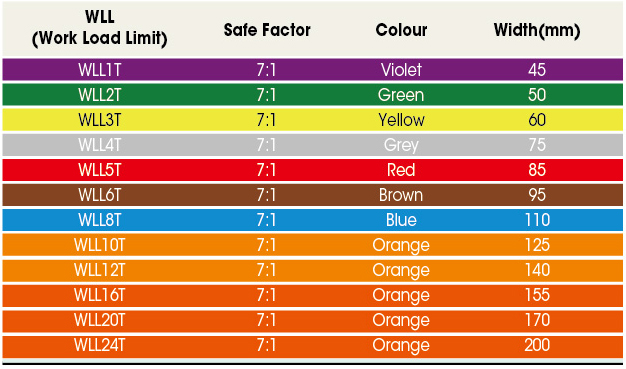 High Strength Polyester Round Slings with various capacity for marine