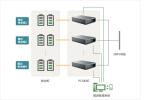 Cascade Battery Utilization Energy Storage Solution 200V-900V