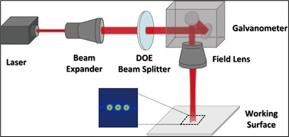 SLB Series Optics & Crystals DOE Beam Shapers Refractive Optical Modules