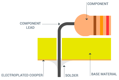 ENIG Copper Substrate PCB High Power LED Thermoelectric Separation