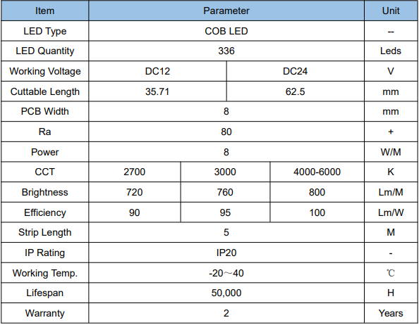 Uniform Lighting Brightness 336LEDS COB Strip Light With 3000K Color Temperature IP20 Rated UL Listed 3