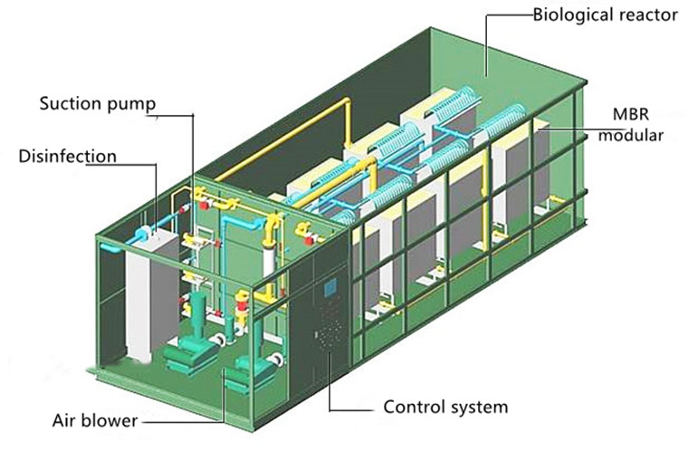 300*150*270cm Small Sewage Treatment Plant For Industrial Domestic Wastewater Treatment
