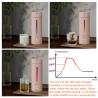 Buy cheap 350ml Small Portable Kettle, Travel Kettle with Non-stick Coating, BPA Free, 3 Colors LED Water Boiler from wholesalers