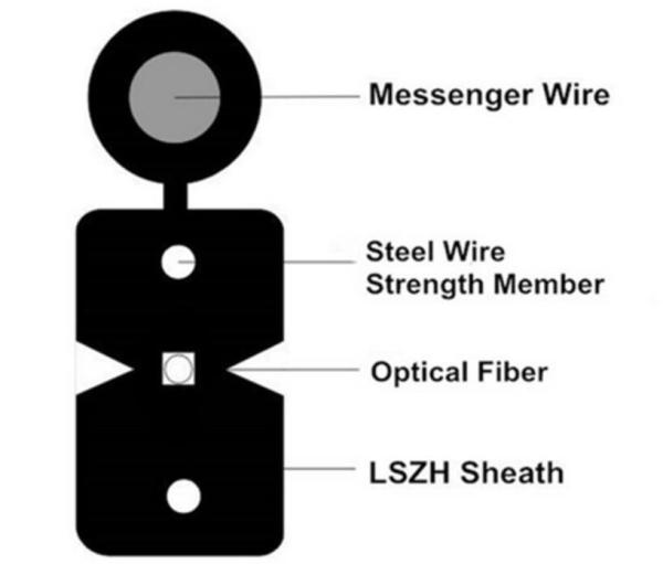 Buy cheap Outdoor GJXFH 1 2 4 6 8 Core Figure 8 FTTH Fiber Optic Cable from wholesalers