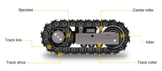 50Mn Steel Bottom Track Rollers 6Y1057/8E5034 For E325 E320
