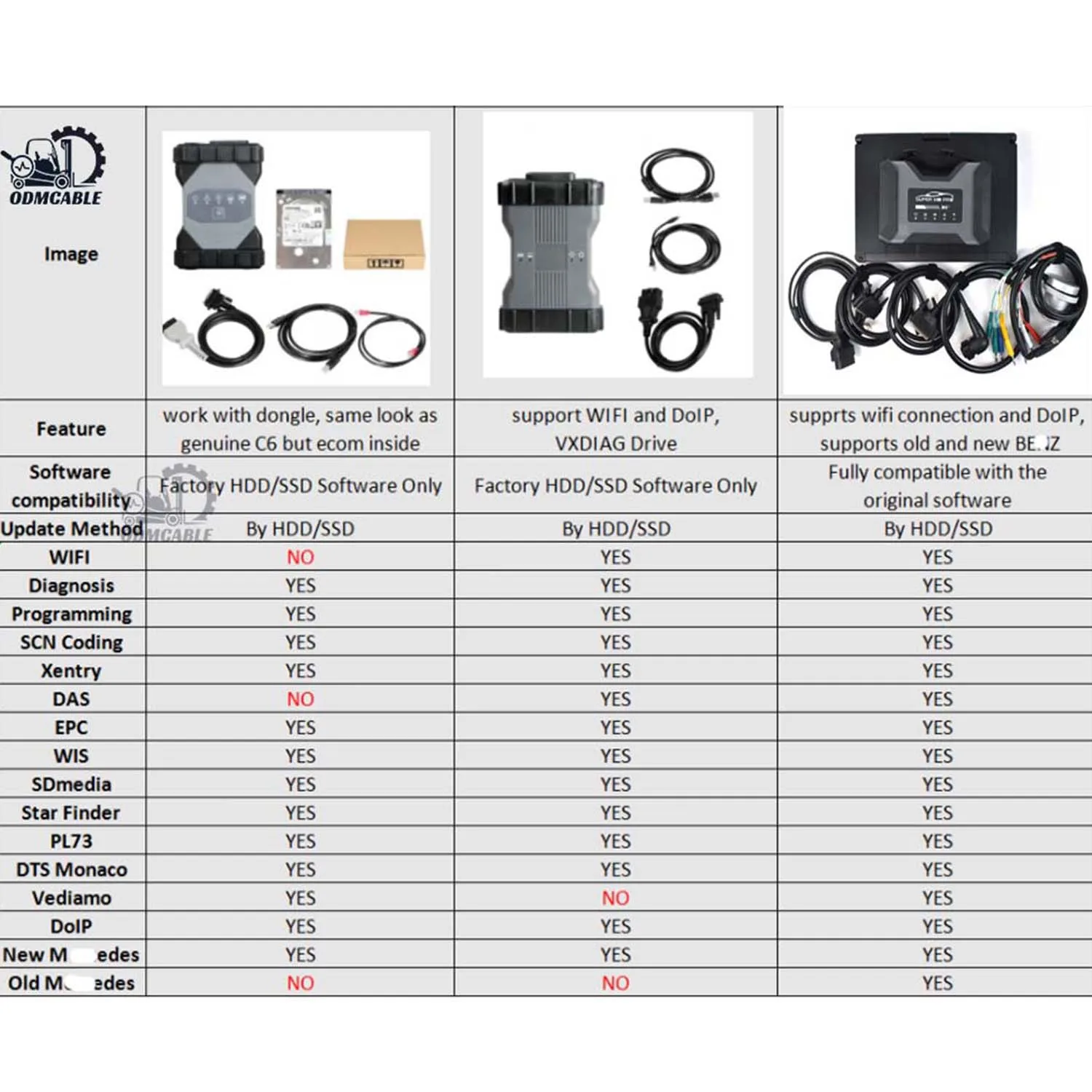 Car Diagnosis Tool Troubleshooting Programming and coding V2024.06 CARS V2024.04 TRUCK SSD DoIP Multiplexer VCI SD Connect