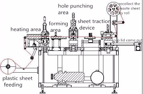 High Speed Plastic Cup Forming Machine 456 Kw 6 Tons Weight For Tea Cup