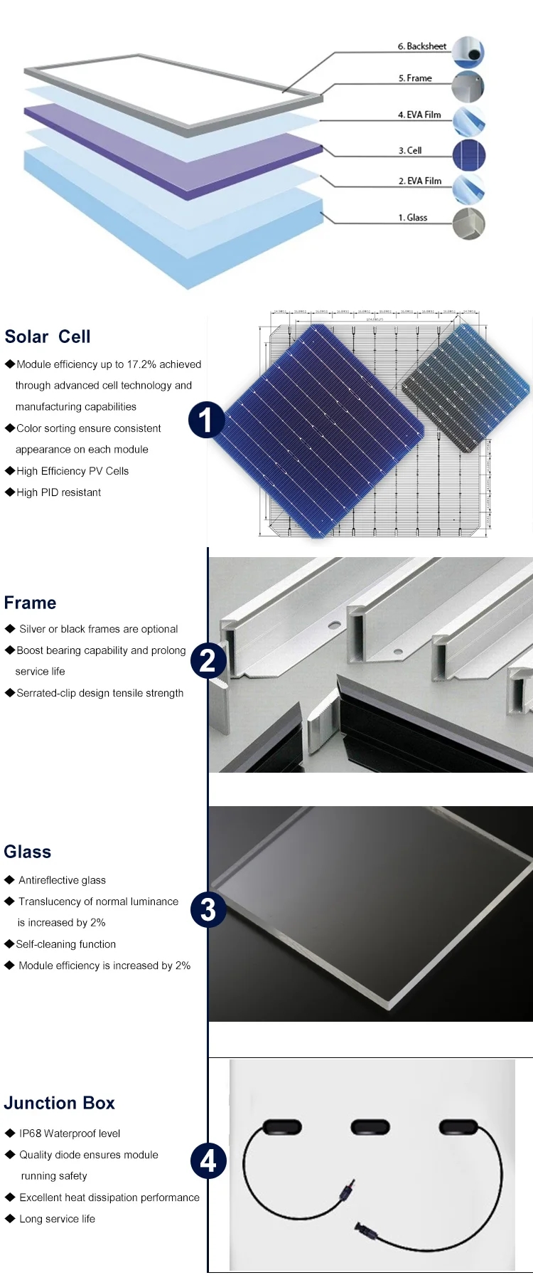 Solar Panel Package Longi Module 590w 595w 600w 580w 585w for House Installation Cost