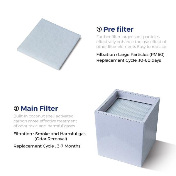 Buy cheap KNOKOO Panel Air Filter Set Cotton For FES060 Solder Fume Extractor from wholesalers