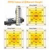 Buy cheap Durable 240W Horiticulture LED Toplighting Grow Light Greenhouse Grow Lamps from wholesalers