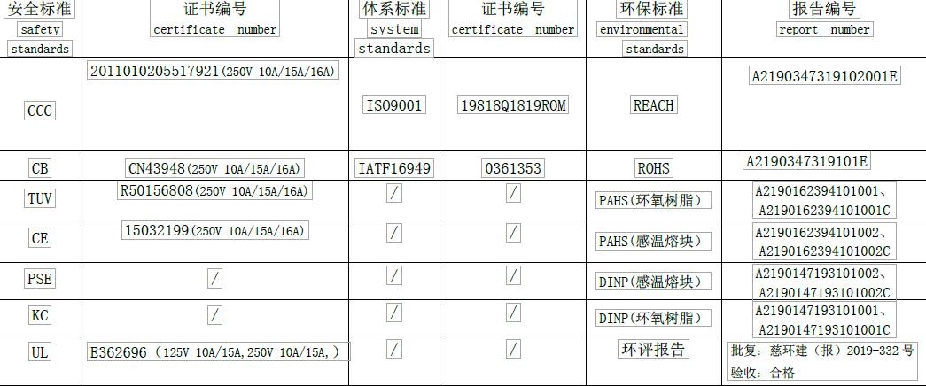 ZY27 Thermal Protectors PSE Standard Temperature Fuse Overheat Protection Sandwich Oven Fuse Thermal Cutoff Fuses