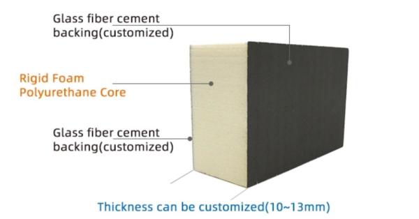 Buy cheap B2 Flammability PIR Insulation Panel High Building Insulation Material from wholesalers