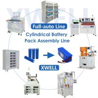 Buy cheap BMS Battery Pack Production Line , 18650 Lithium Battery Manufacturing Equipment product