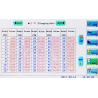Buy cheap OEM Available gas station Durable Magnetostrictive liquid level Transducer ATG from wholesalers