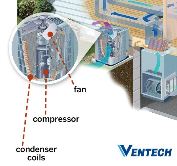Buy cheap Ducted AC system Ceiling Cassette FCU Fan Coil Unit in air conditioning from wholesalers
