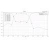 Buy cheap 46Mhz Mini Circuits Low Pass Filter from wholesalers