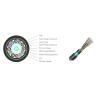 Buy cheap GYTS Outdoor Fiber Optic Cable Telecommunication Steel Tape Armored Stranded Loose Tube from wholesalers