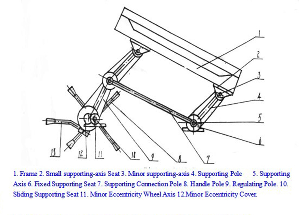 MGCZ100*7 Paddy Hull Compartment Paddy Separator for Local Service Location in Nigeria