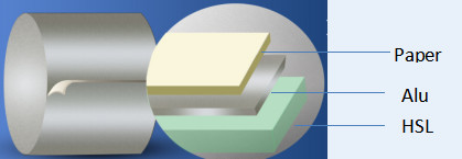 Gold Coated Pharma Aluminium Blister Foil For Medicine Packaging