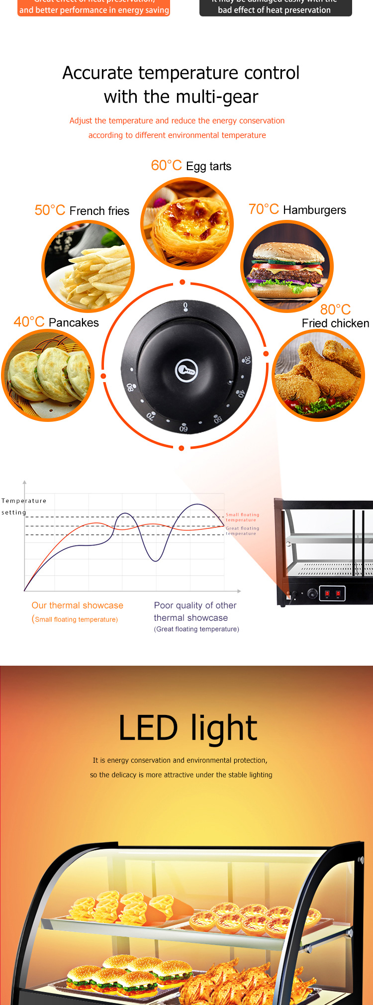 500W Commercial Kitchen Stainless Steel Food Warmer Display Cabinet and Hot Food Display