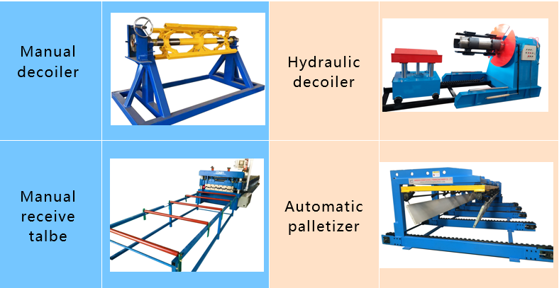 decoiler or stacker