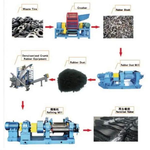 Buy cheap 55KW XKJ450 Rubber Refining Machine Rubber Sheet Manufacturing Machine from wholesalers