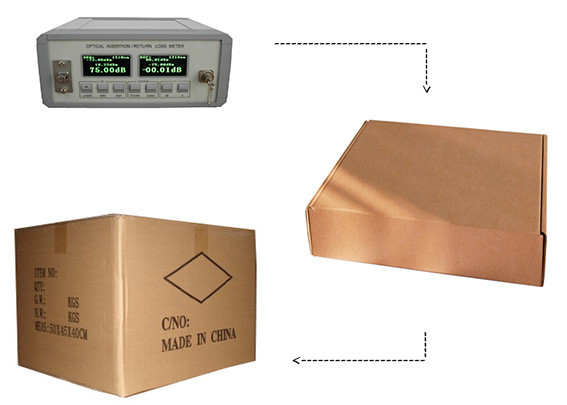 Optical Return Loss Test Sets