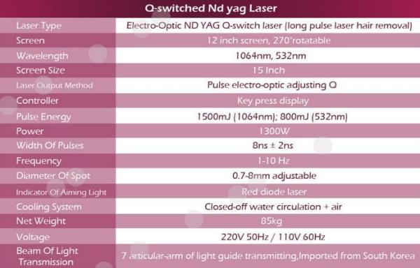 Buy cheap Painless gentle yag laser 1064 nm / 532nm pigments tattoo removal machine q switched from wholesalers