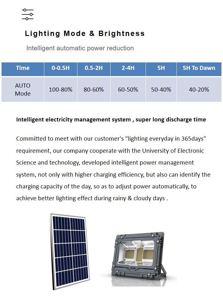 Outdoor Street Security Solar Flood Light Dusk To Dawn Waterproof IP67