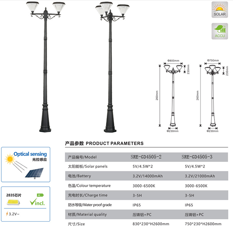 Solar Lamps Waterproof Solar Garden Lights Decoration Solar Lights Global Sunrise Lights