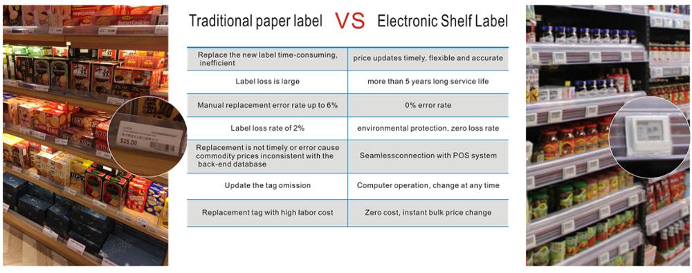 High quality power saver e-paper price tag testing esl demo kit