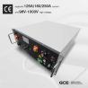 Buy cheap ESS Container BMS Solution , 256V 250A Lithium Battery Management System from wholesalers