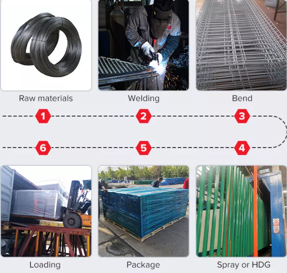 Euro W / D Type Steel Palisade Fencing 1.8*2.75m