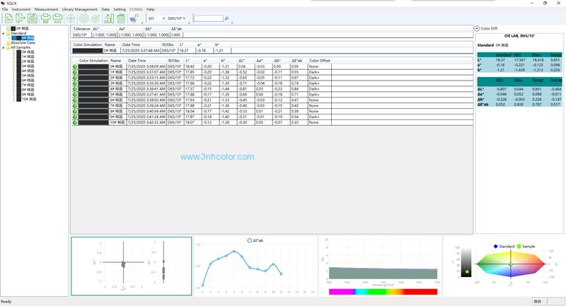 SCE 780nm Portable Desktop Spectrophotometer 3nh TS8210