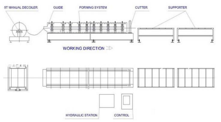 Structure Building Metal Floor Deck Cold Rolling Machine