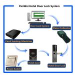 Silver Color Keyless RFID Door Lock , Entry Door Locks Custom 304 Stainless