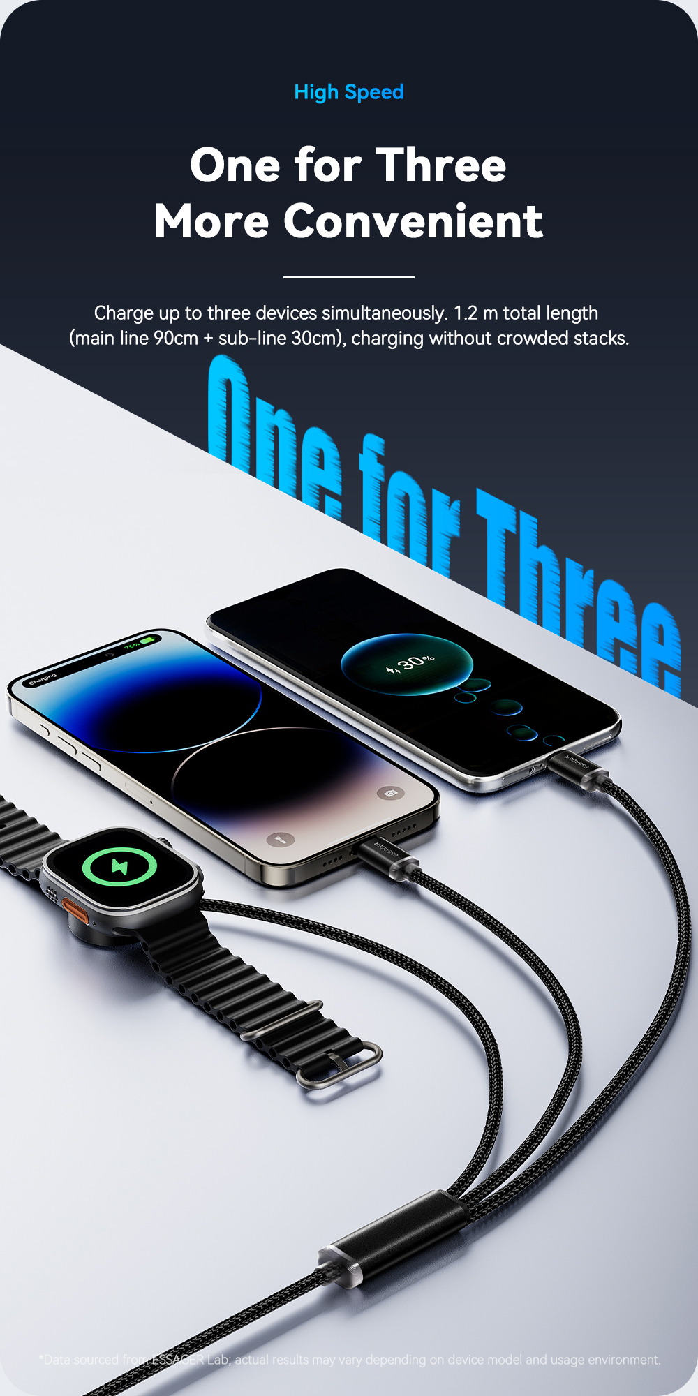 TPE USB A To USB C + L + Watch Cable 3 In 1 Charging Cable 3A ES-X60 Series