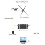 65cm 3D Hologram Fan Display